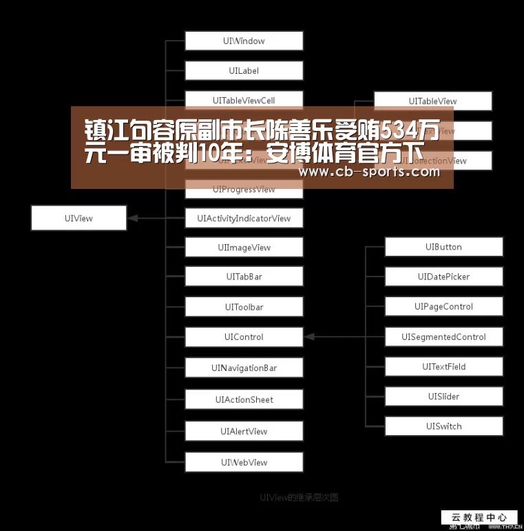 镇江句容原副市长陈善乐受贿534万元一审被判10年:安博体育官方下载(图1) 安博体育