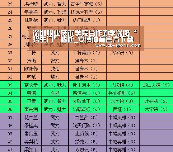 深圳职业技术学院合作办学深陷“招生门”尴尬_安博体育官方下载(图1) 安博体育直播